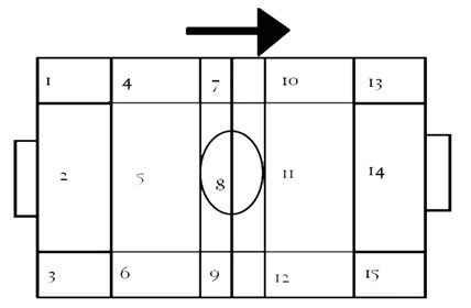Figura 1. Zonas del campo en las que se dividen los espacios según el ataque del FCB