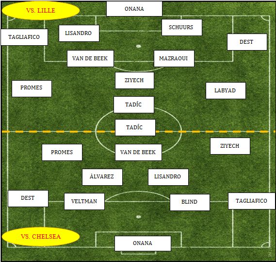 Figura 1. Alineaciones del Ajax contra los dos equipos seleccionados en el análisis.