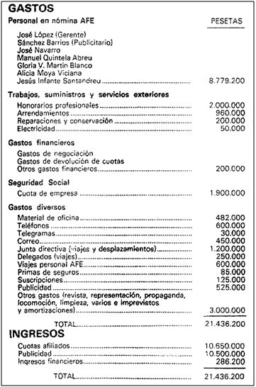 Presupuesto del sindicato AFE, para 1984. Poco más de 21 millones de ptas., frente a los miles de millones manejados por los clubes y el tonelaje de la apisonadora federativa. Un David sin honda, contra Goliat y toda su artillería.